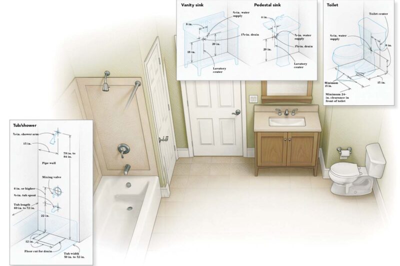 Optimize Your Bathroom Plumbing Layout for Efficiency