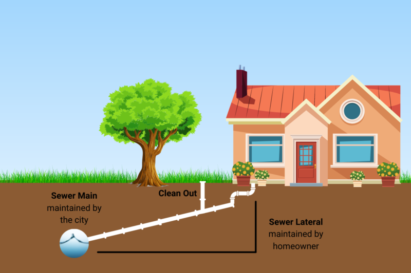 Effective Sewer Line Repair Techniques for Homeowners