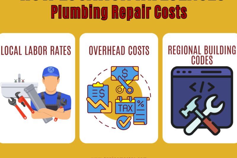 Understanding Plumbing Repair Costs: A Comprehensive Guide